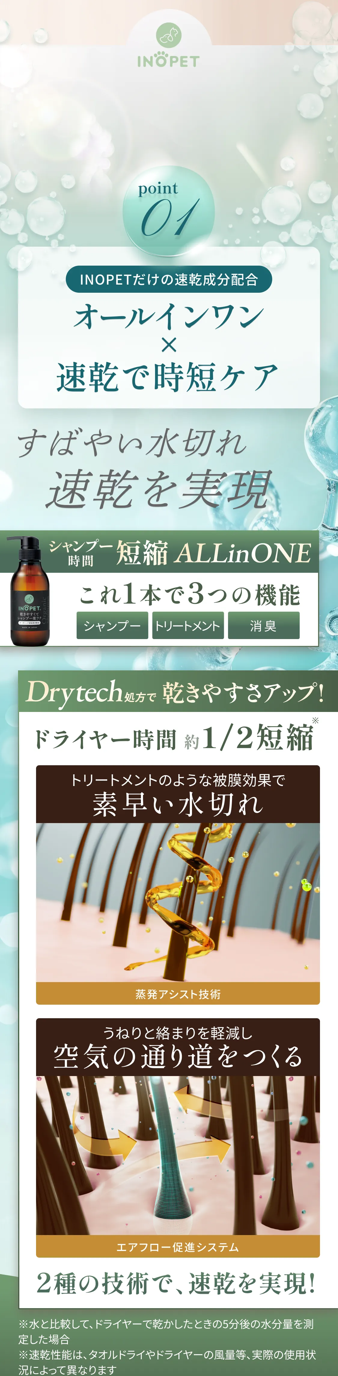 素早い水切れ速乾を実感。低級アルコールと水の共沸により 被毛に付着した水分の蒸発速度を高める、球状粉末粒子により濡れた被毛をほぐして、乾燥を促進する